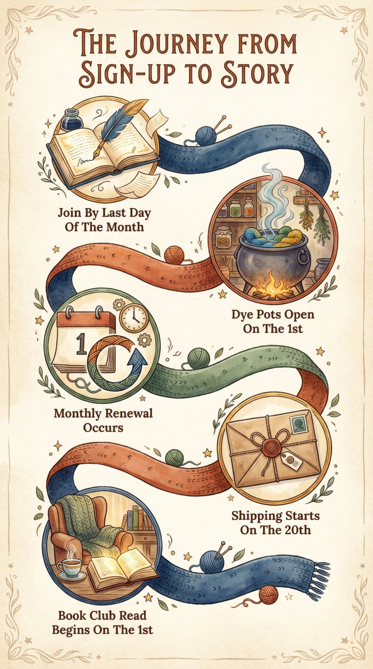 Illustrated book club flyer with decorative elements and text about sign-up process.